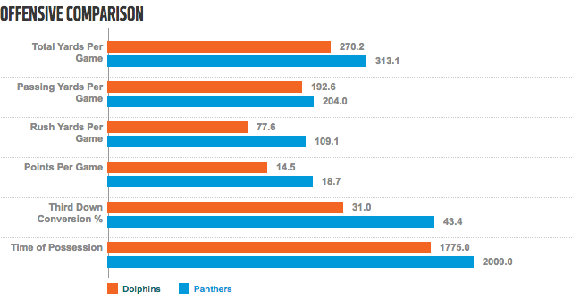 Screenshot-2017-11-13 Watch Miami Dolphins vs Carolina Panthers [11 13 2017] - NFL com-1